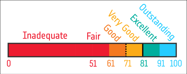ratings_updated.png
